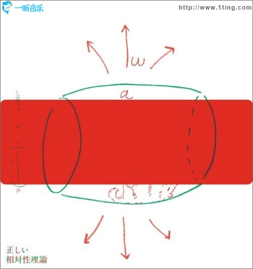 正しい相対性理論