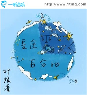 星座百分比（單曲）