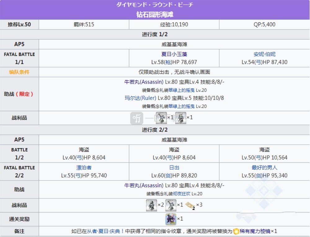 fgo钻石圆形海滩副本配置 泳装三期复刻奖励获得本配置