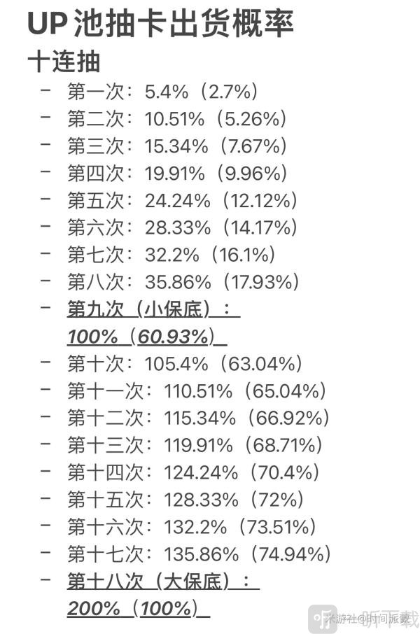 原神抽卡概率有多少 各奖池抽卡概率一览