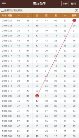 2021年香港皇家彩库宝典开奖app下载-2021年香港皇家彩库宝典官方版