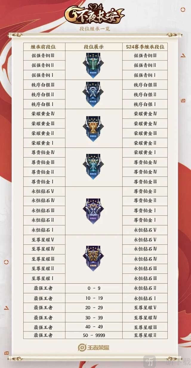 王者荣耀s24赛季更新结束时间开启时间公布