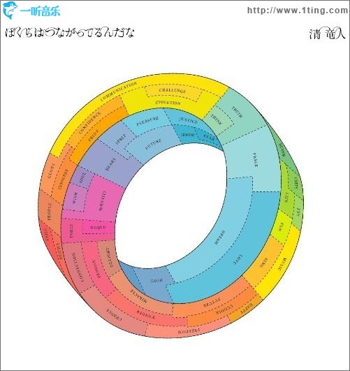 ぼくらはつながってるんだな (Single)