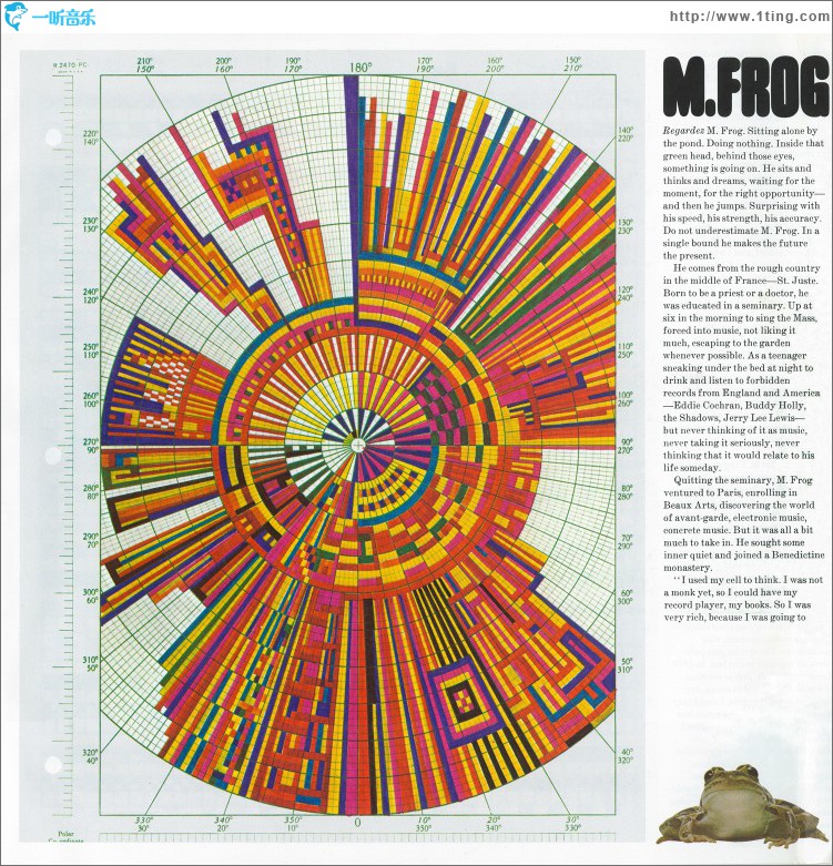 M. Frog