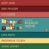 Various Jylland (Sjælland) 试听