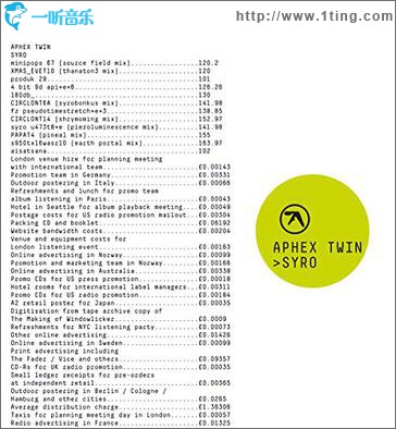Syro