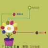 花儿执着 (EP)