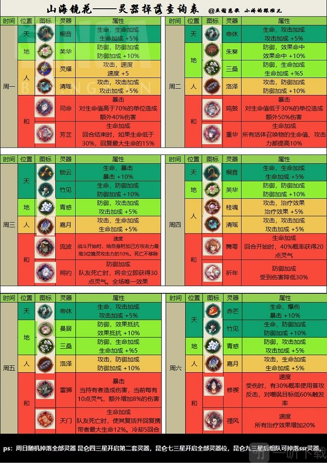 山海镜花灵器掉落时间表汇总 山海镜花灵器掉落查询表
