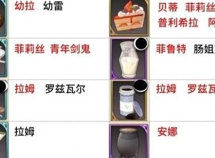 re0手游好感度回礼机制介绍 re0好感度回礼系统解析