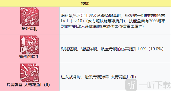 碧蓝航线大青花鱼怎么样 大青花鱼玩法攻略