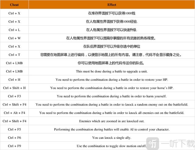 骑马与砍杀2控制台怎么打开 骑马与砍杀2控制怎么用