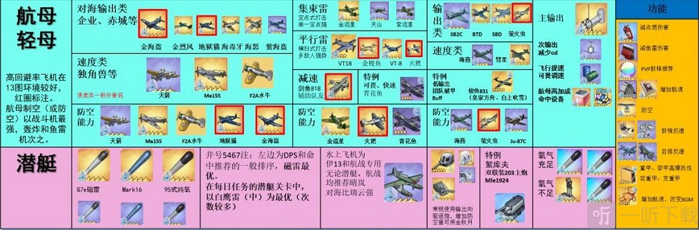 碧蓝航线装备强度榜 碧蓝航线装备搭配推荐