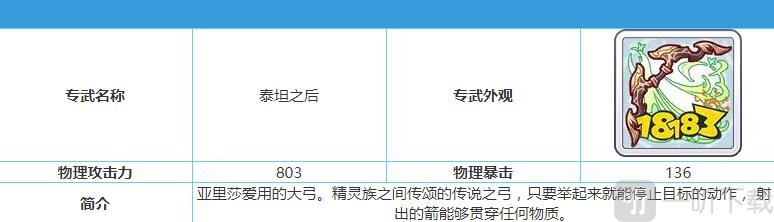 公主连结亚里莎怎么样 公主连结亚里莎值不值得抽