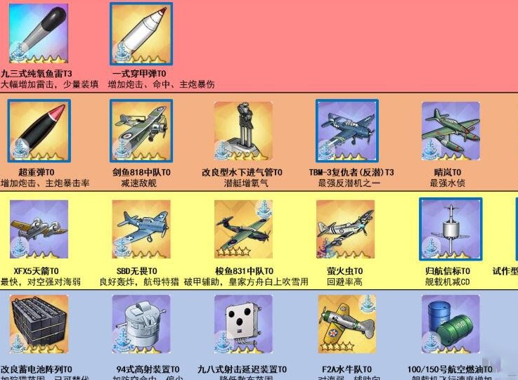 碧蓝航线核心数据怎么用 核心数据换什么好