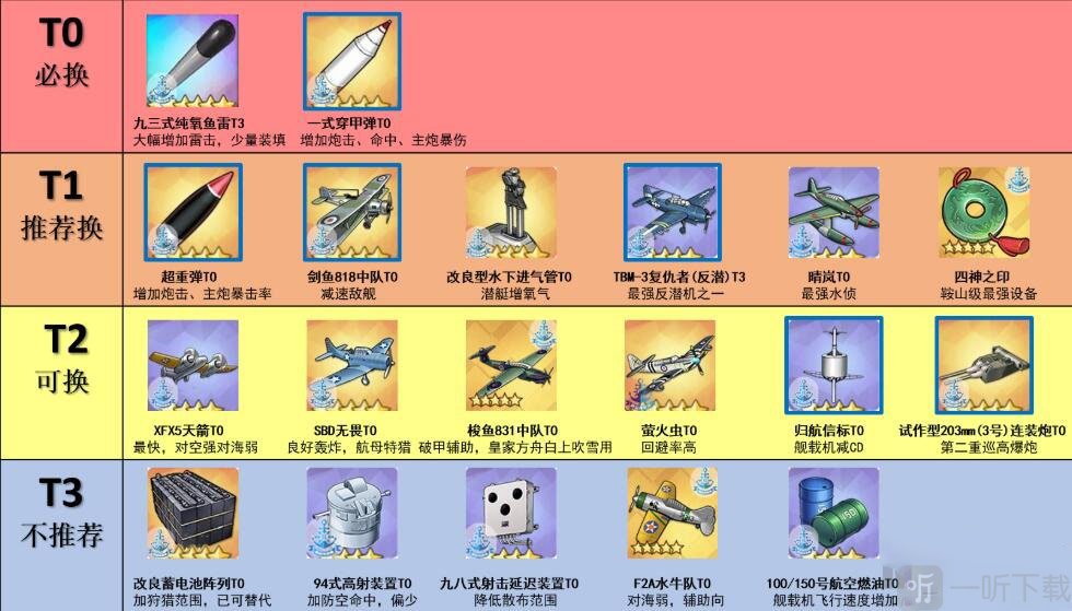 碧蓝航线核心数据怎么用 核心数据换什么好