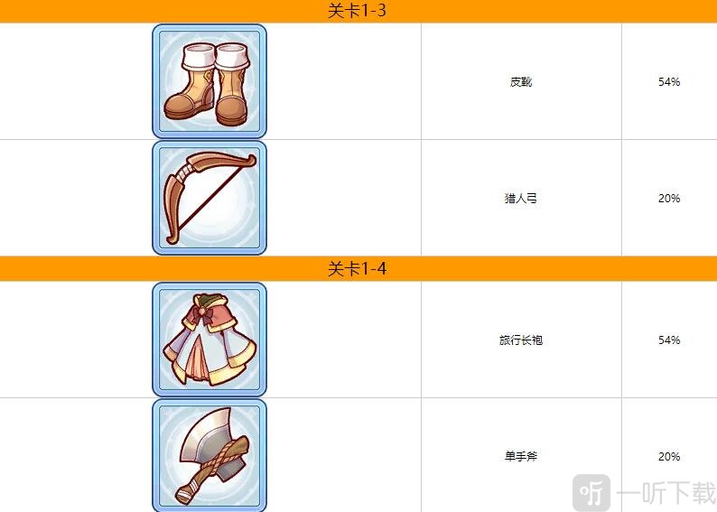 公主连结第一章掉落什么装备 公主连结第一章装备掉落一览