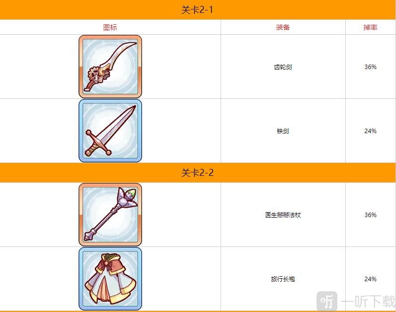 公主连结第二章掉落什么装备 公主连结第二章装备掉落一览	