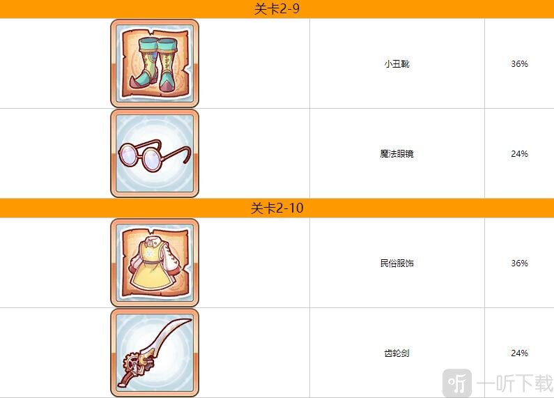 公主连结第二章掉落什么装备 公主连结第二章装备掉落一览	