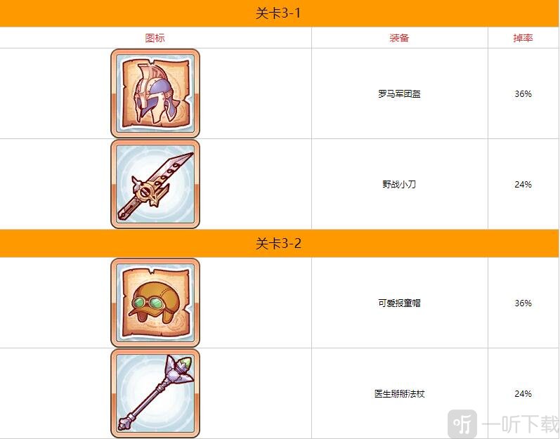 公主连结第三章掉落什么装备 公主连结第三章装备掉落一览