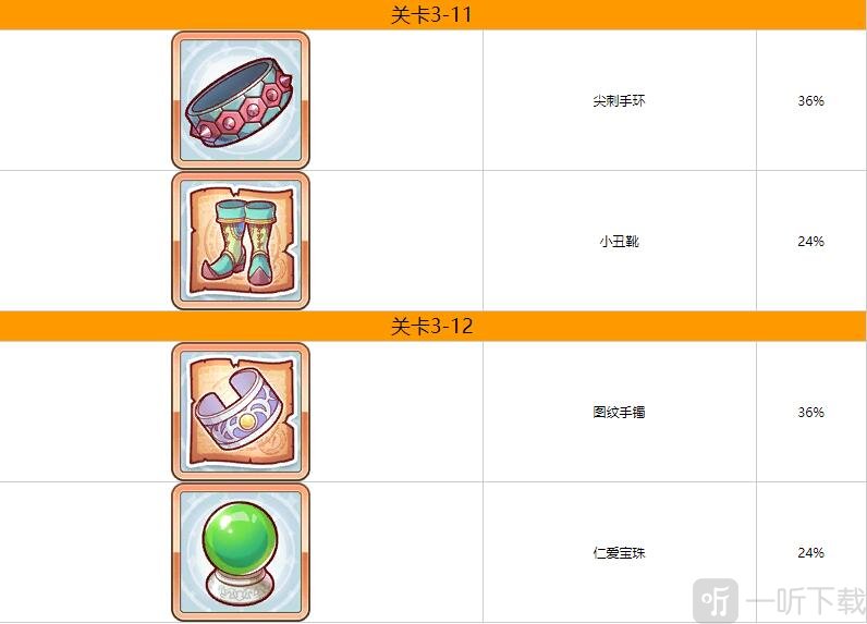 公主连结第三章掉落什么装备 公主连结第三章装备掉落一览