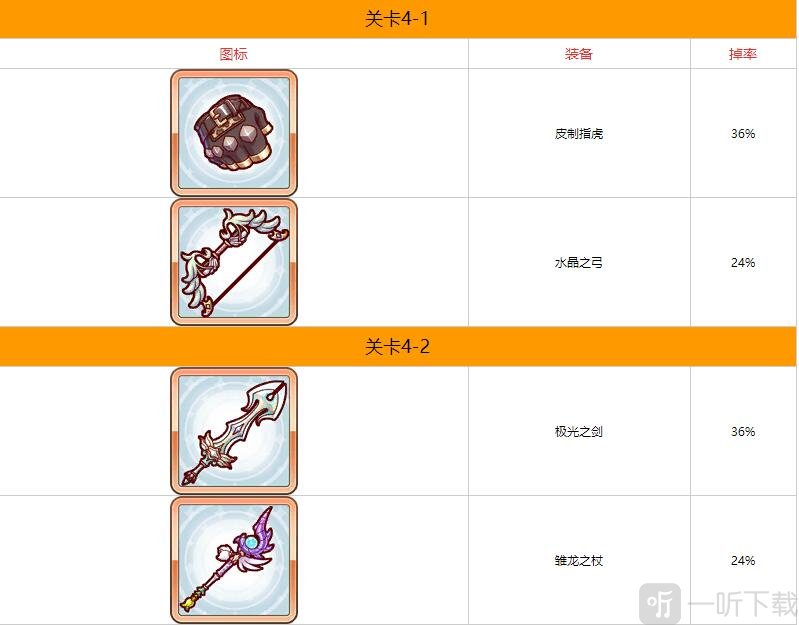 公主连结第四章掉落什么装备 公主连结第四章装备掉落一览