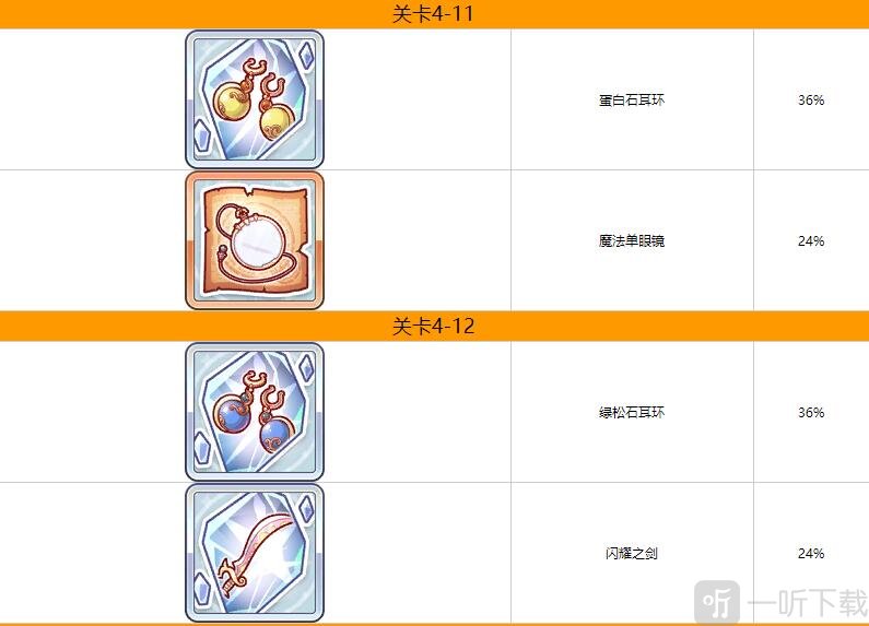 公主连结第四章掉落什么装备 公主连结第四章装备掉落一览