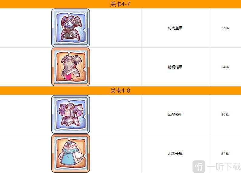 公主连结第四章掉落什么装备 公主连结第四章装备掉落一览