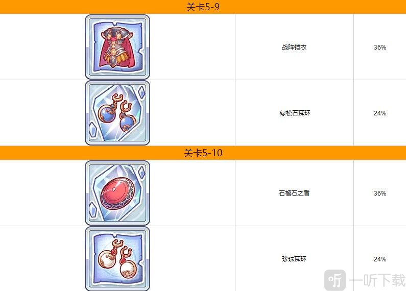 公主连结第五章掉落什么装备 公主连结第五章装备掉落一览