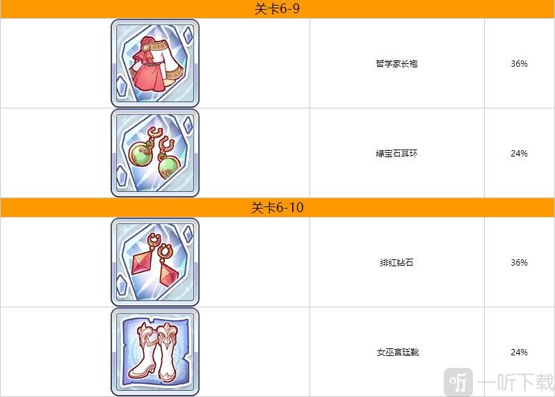 公主连结第六章掉落什么装备 公主连结第六章装备掉落一览