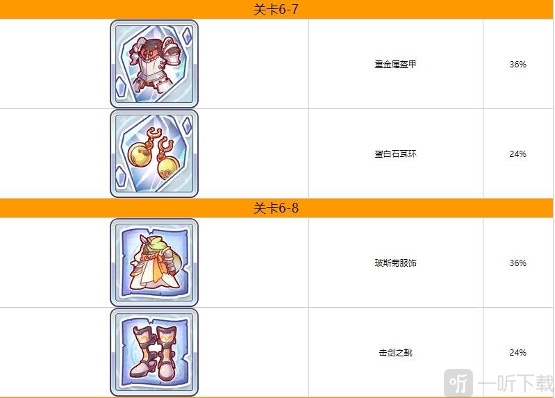公主连结第六章掉落什么装备 公主连结第六章装备掉落一览