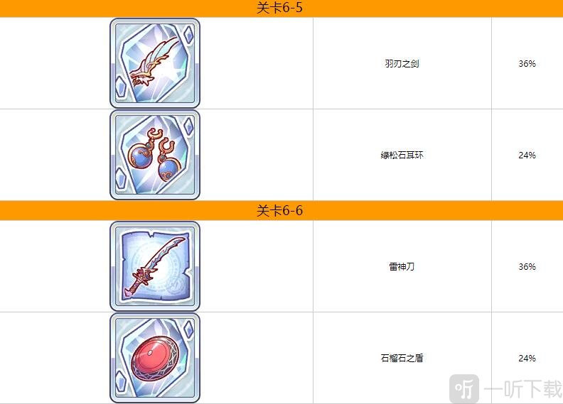 公主连结第六章掉落什么装备 公主连结第六章装备掉落一览