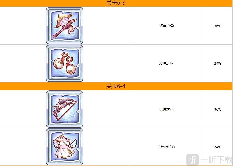 公主连结第六章掉落什么装备 公主连结第六章装备掉落一览