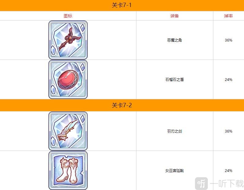 公主连结第七章掉落什么装备 公主连结第七章装备掉落一览	