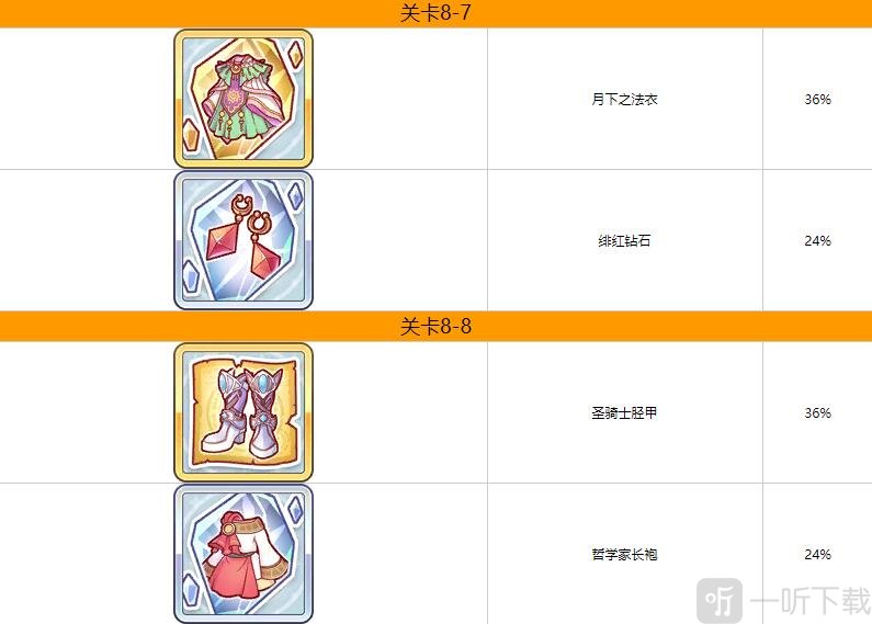 公主连结第八章掉落什么装备 公主连结第八章装备掉落一览