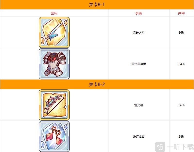公主连结第八章掉落什么装备 公主连结第八章装备掉落一览