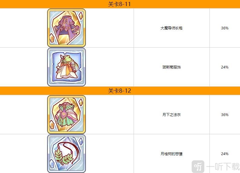 公主连结第八章掉落什么装备 公主连结第八章装备掉落一览