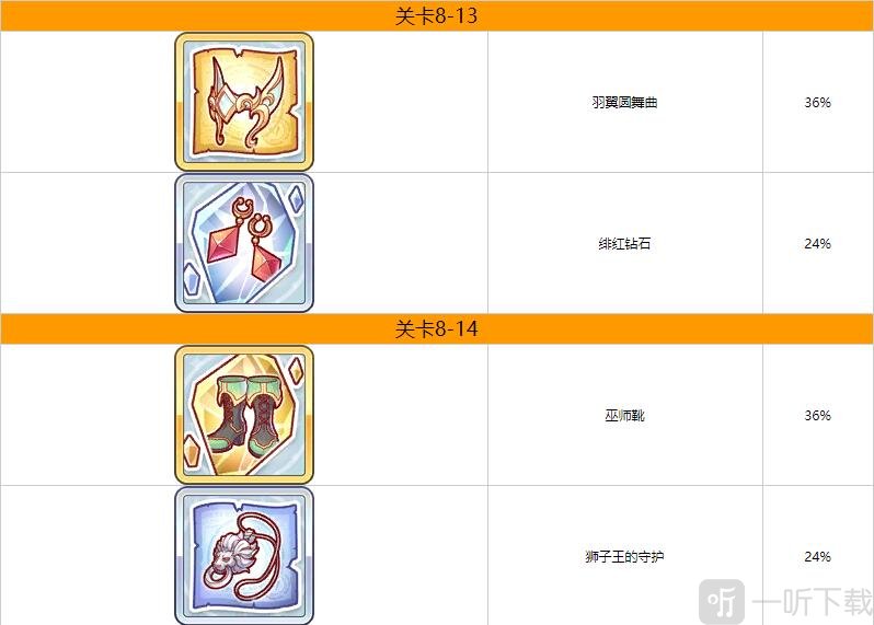 公主连结第八章掉落什么装备 公主连结第八章装备掉落一览