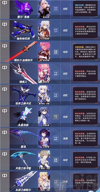 崩坏3最新版本武器推荐 崩坏33.9版本武器排行榜