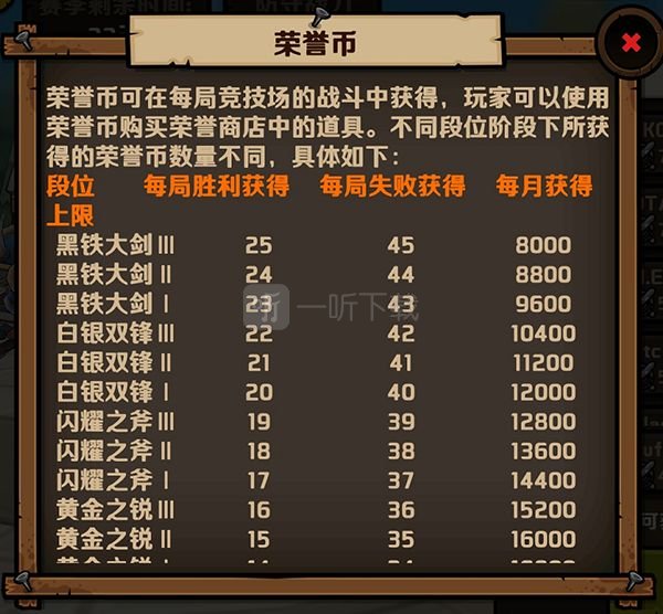小小军团2竞技场防守阵容推荐 小小军团2竞技场怎么玩