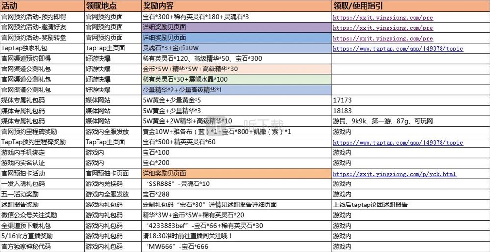 小小军团2福利码汇总 小小军团2有什么福利