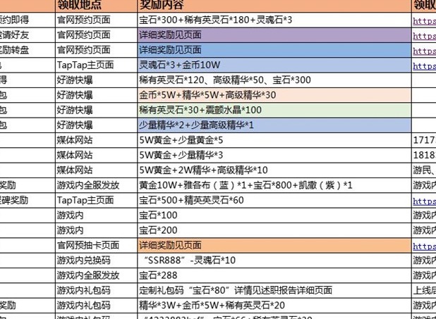 小小军团2福利码汇总 小小军团2有什么福利