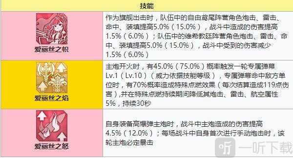 碧蓝航线黎塞留建造时间 碧蓝航线黎塞留技能强度