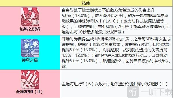 碧蓝航线阿尔及利亚建造时间 碧蓝航线阿尔及利亚技能强度