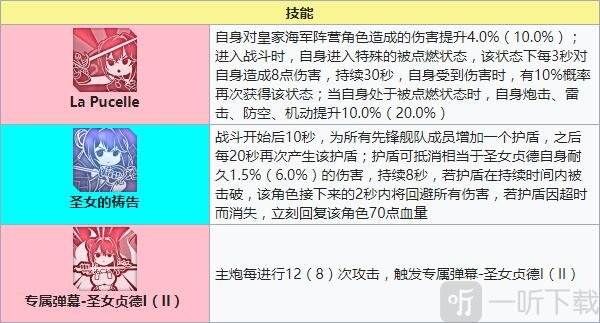 碧蓝航线圣女贞德建造时间 碧蓝航线圣女贞德技能强度