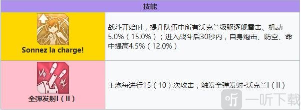 碧蓝航线沃克兰建造时间 碧蓝航线沃克兰技能强度