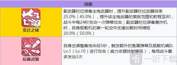 碧蓝航线贝亚恩怎么获得 碧蓝航线贝亚恩技能强度