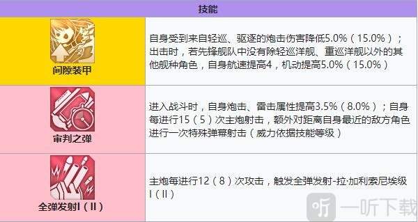 碧蓝航线拉·加利索尼埃怎么获取 碧蓝航线拉·加利索尼埃技能强度