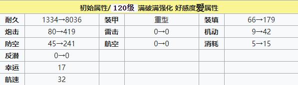碧蓝航线让巴尔建造时间 碧蓝航线让巴尔装备技能强度