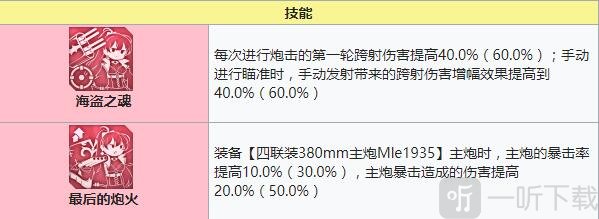 碧蓝航线让巴尔建造时间 碧蓝航线让巴尔装备技能强度