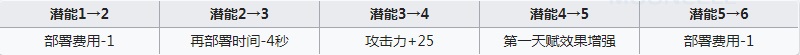 明日方舟推进之王值得练吗 明日方舟推王强度测评
